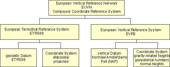 Picture shows an example of compound CRS (structure)